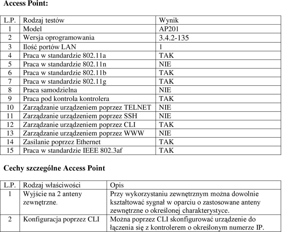 11g TAK 8 Praca samodzielna NIE 9 Praca pod kontrola kontrolera TAK 10 Zarządzanie urządzeniem poprzez TELNET NIE 11 Zarządzanie urządzeniem poprzez SSH NIE 12 Zarządzanie urządzeniem poprzez CLI TAK