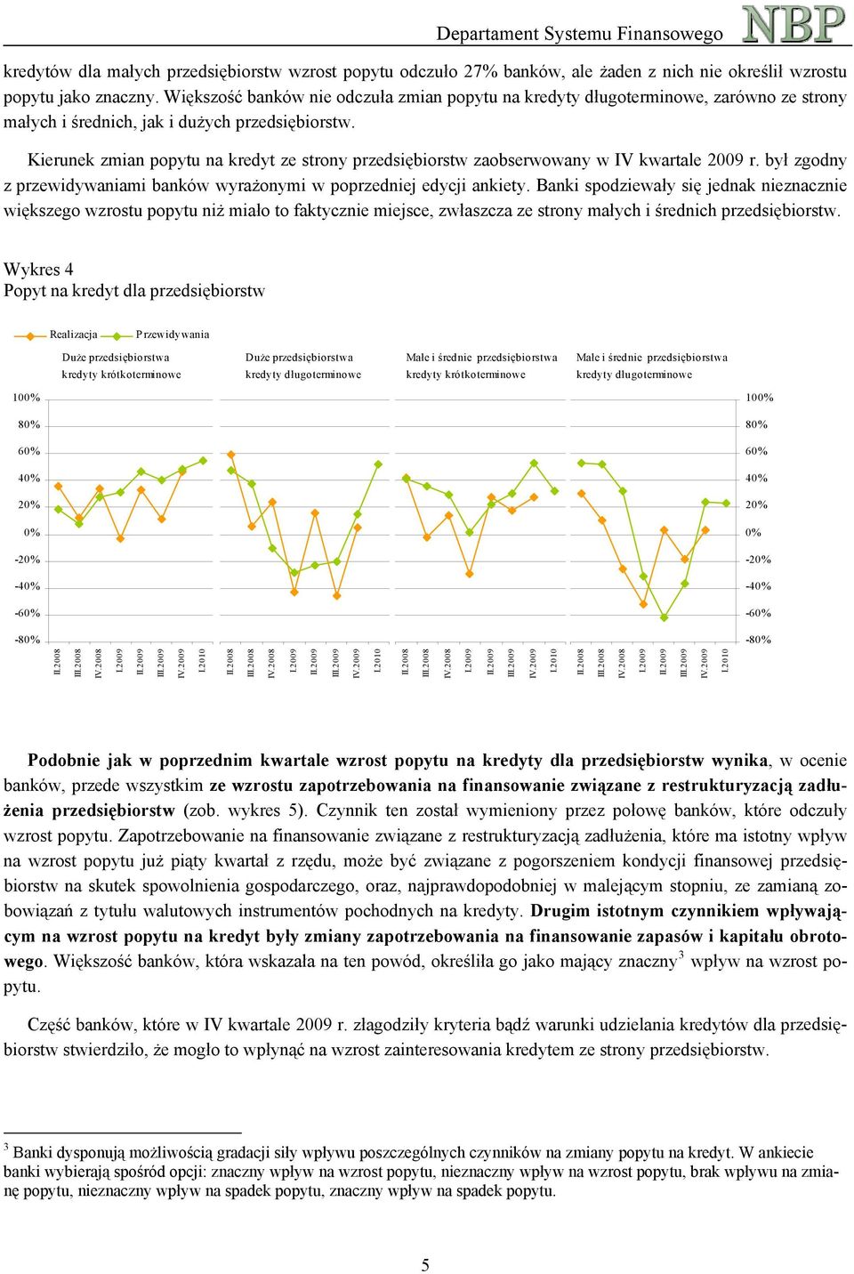 Kierunek zmian popytu na kredyt ze strony przedsiębiorstw zaobserwowany w IV kwartale r. był zgodny z przewidywaniami banków wyrażonymi w poprzedniej edycji ankiety.