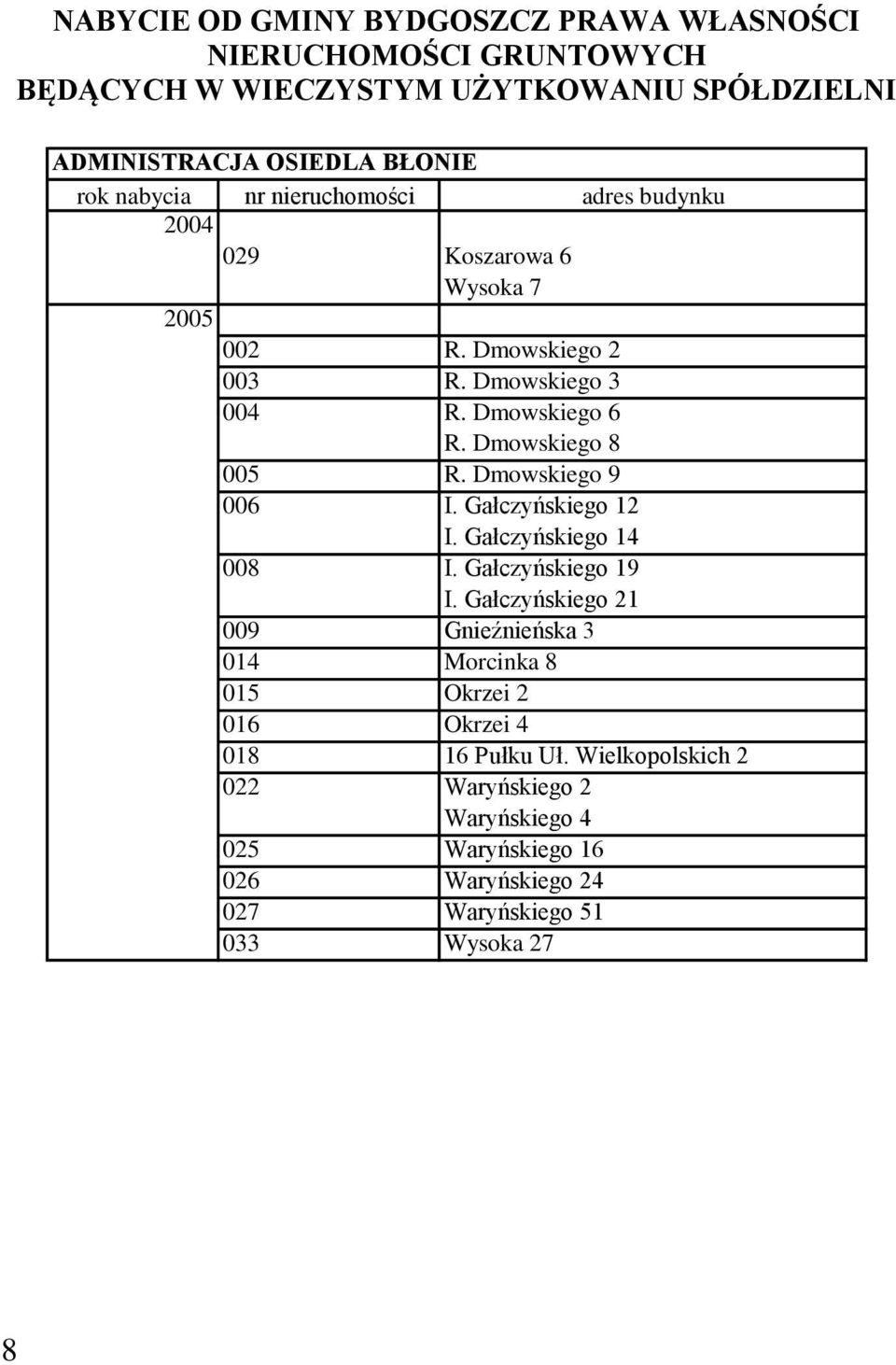 Dmowskiego 8 005 R. Dmowskiego 9 006 I. Gałczyńskiego 12 I. Gałczyńskiego 14 008 I. Gałczyńskiego 19 I.