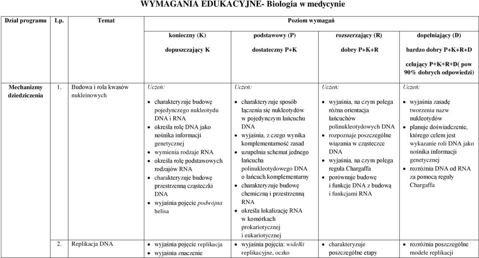 Mechanizmy dziedziczenia 1.