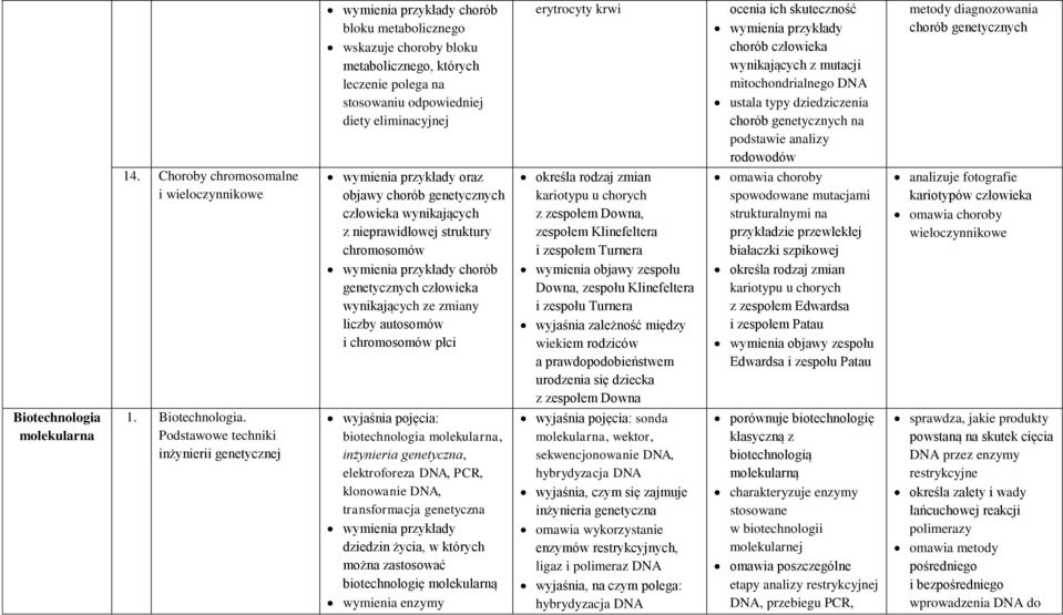 przewlekłej białaczki szpikowej określa rodzaj zmian kariotypu u chorych z zespołem Edwardsa i zespołem Patau wymienia objawy zespołu Edwardsa i zespołu Patau metody diagnozowania chorób genetycznych