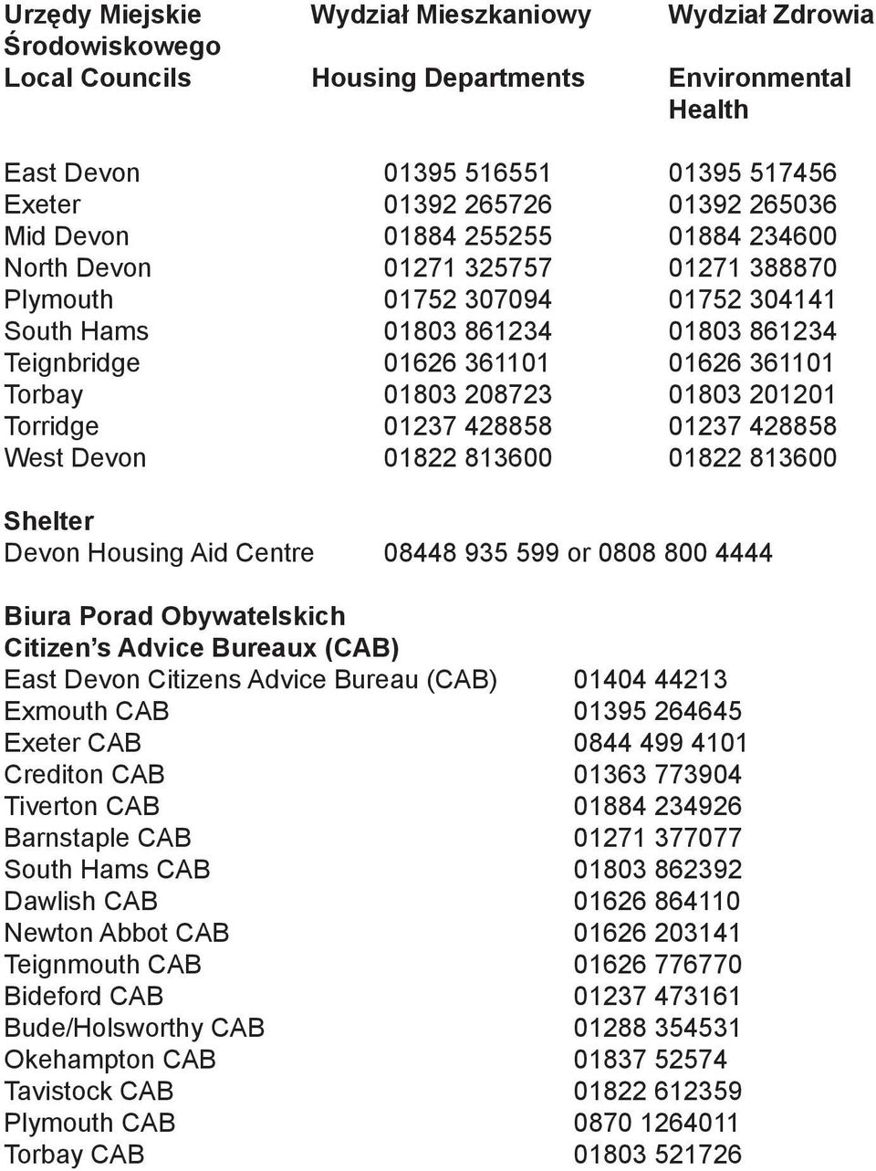 01803 201201 Torridge 01237 428858 01237 428858 West Devon 01822 813600 01822 813600 Shelter Devon Housing Aid Centre 08448 935 599 or 0808 800 4444 Biura Porad Obywatelskich Citizen s Advice Bureaux