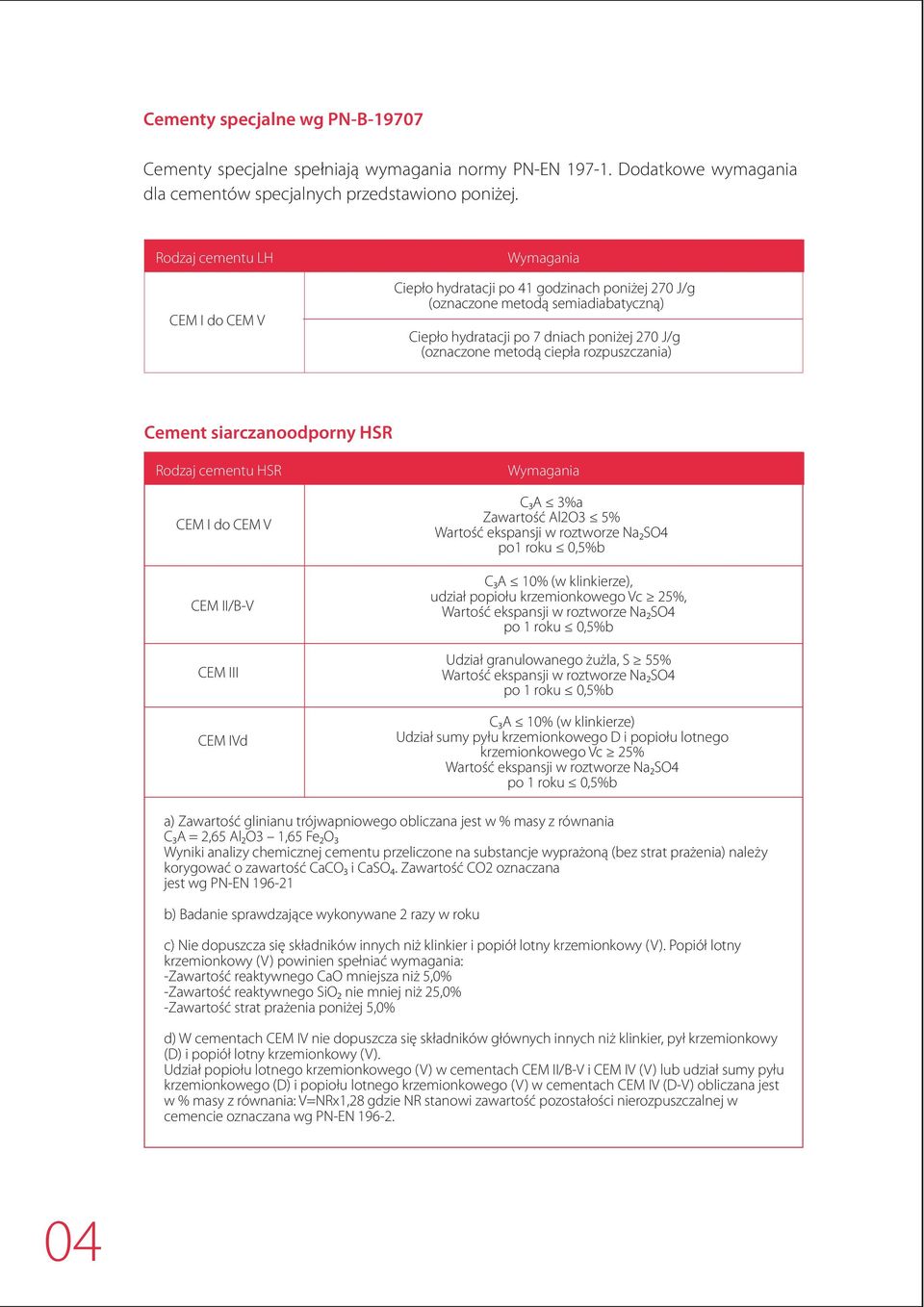 rozpuszczania) Cement siarczanoodporny HSR Rodzaj cementu HSR CEM I do CEM V CEM II/B-V CEM III CEM IVd Wymagania C3A 3%a Zawartość Al2O3 5% Wartość ekspansji w roztworze Na2SO4 po1 roku 0,5%b C3A