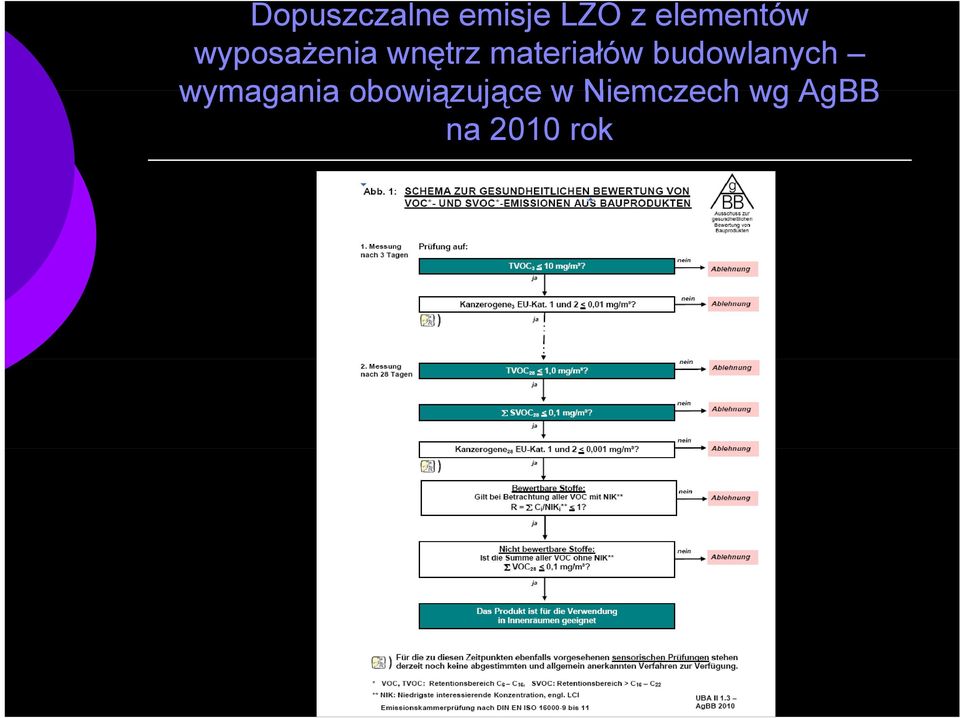 materiałów budowlanych wymagania