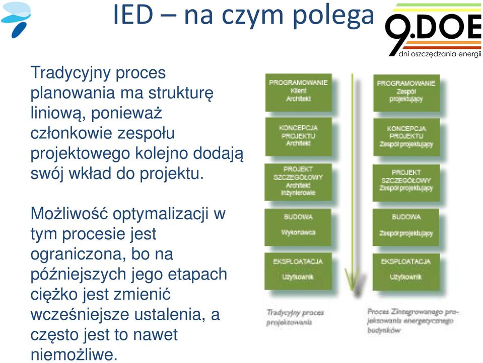 Możliwość optymalizacji w tym procesie jest ograniczona, bo na późniejszych