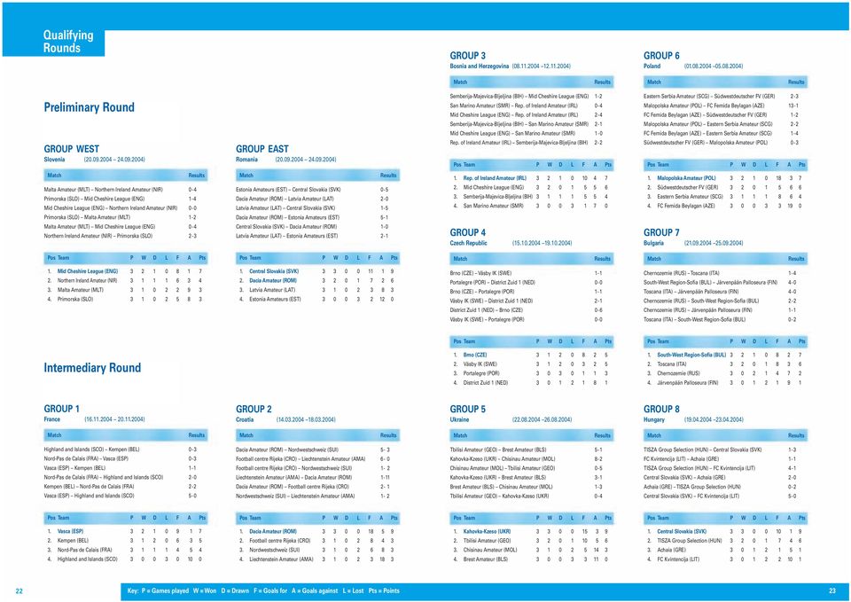 of Ireland Amateur (IRL) 0-4 Mid Cheshire League (ENG) Rep.