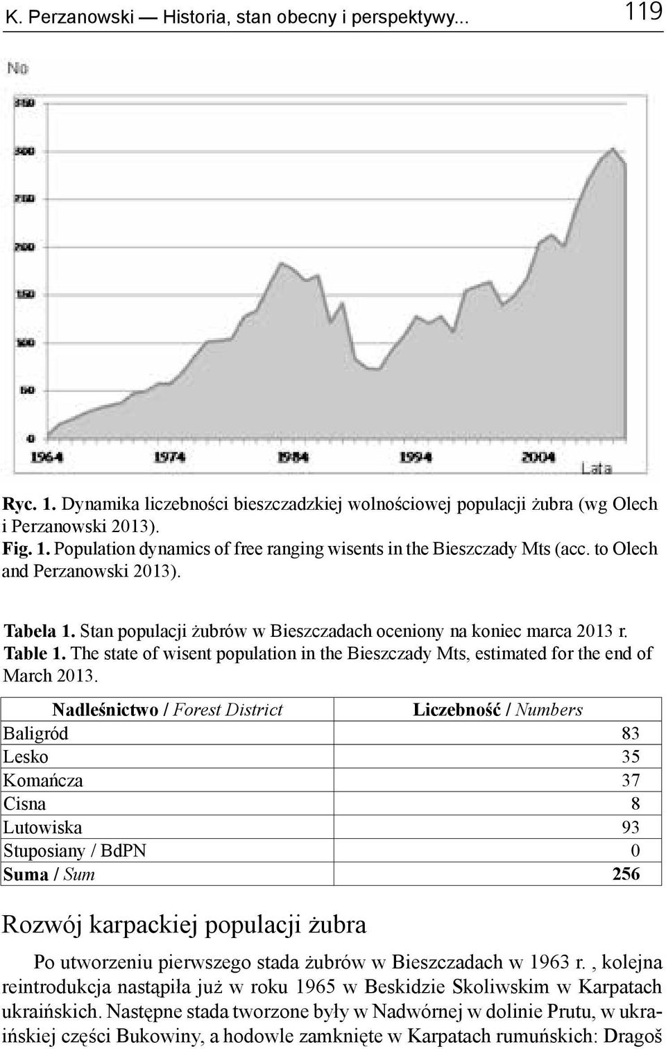 The state of wisent population in the Bieszczady Mts, estimated for the end of March 2013.