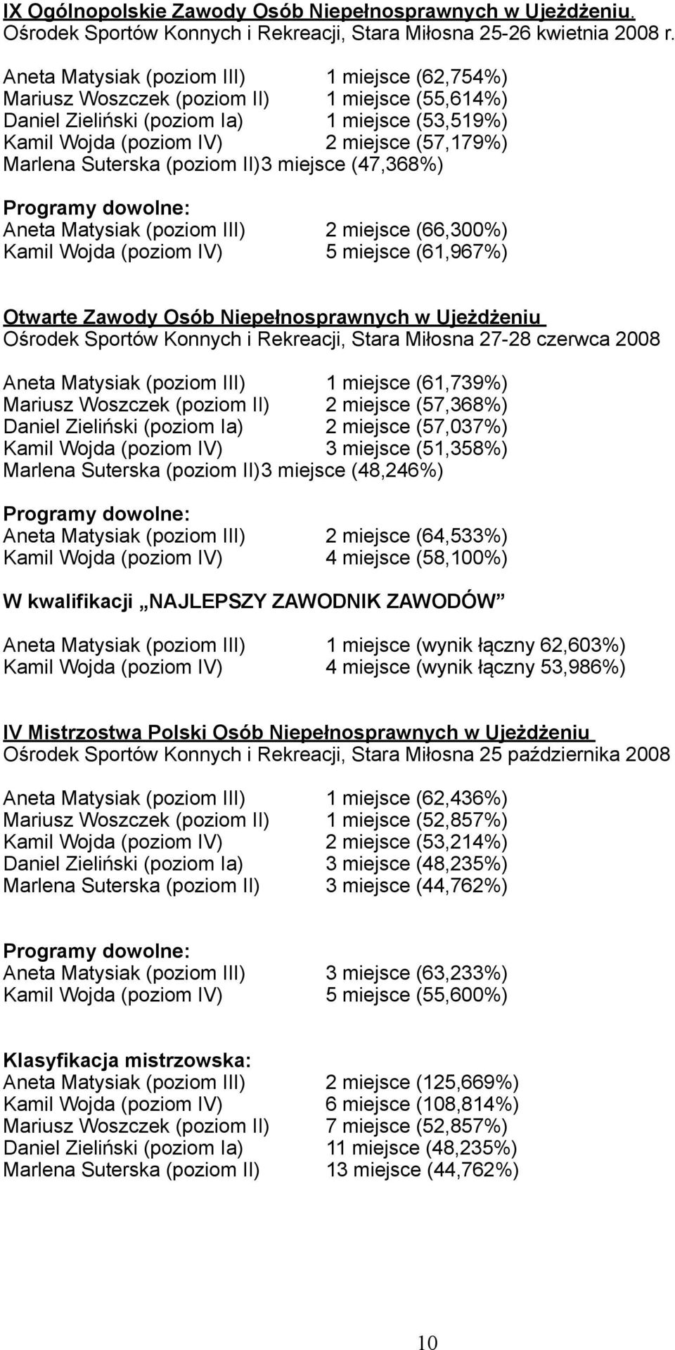 Suterska (poziom II) 3 miejsce (47,368%) Programy dowolne: Aneta Matysiak (poziom III) 2 miejsce (66,300%) Kamil Wojda (poziom IV) 5 miejsce (61,967%) Otwarte Zawody Osób Niepełnosprawnych w