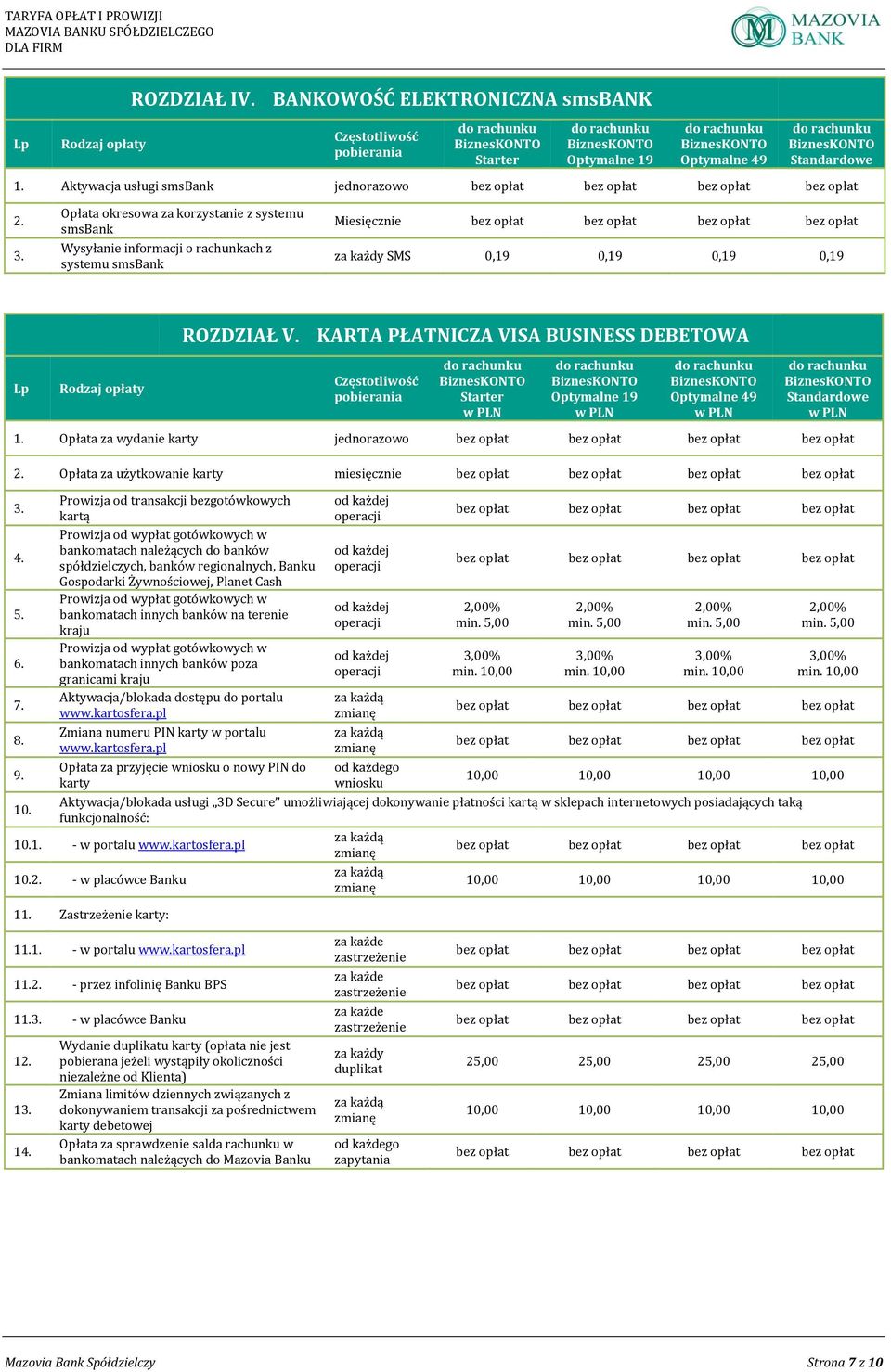 Opłata za wydanie karty jednorazowo 2. Opłata za użytkowanie karty miesięcznie 3. 5. 6. 7. 8. 9.