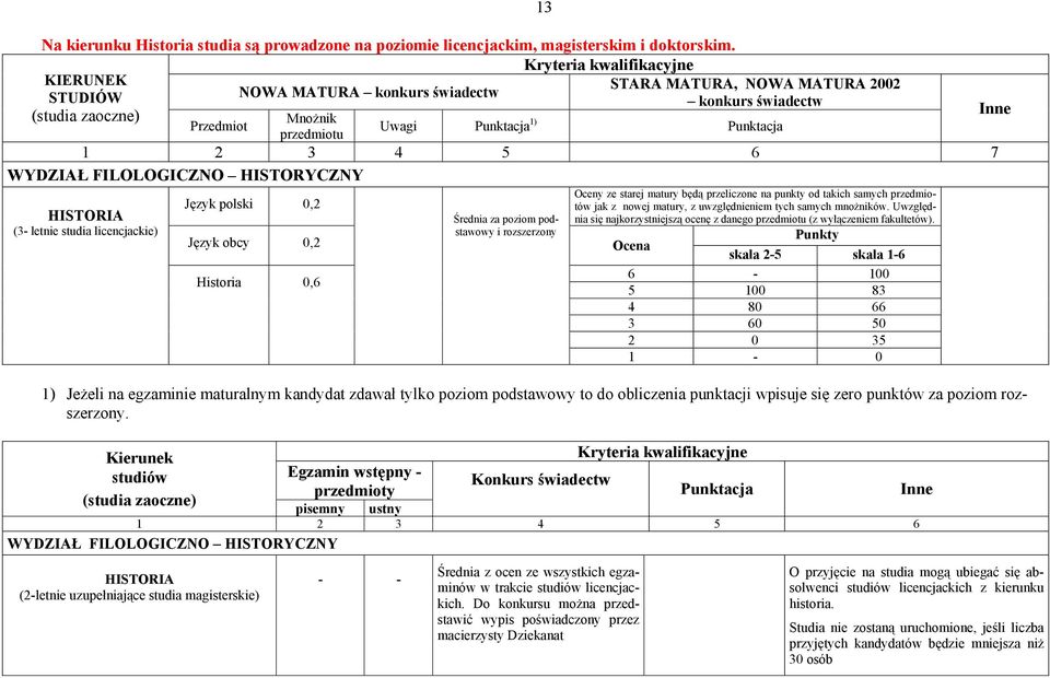 Język polski 0,2 Oceny ze starej matury będą przeliczone na punkty od takich samych przedmiotów jak z nowej matury, z uwzględnieniem tych samych mnożników.