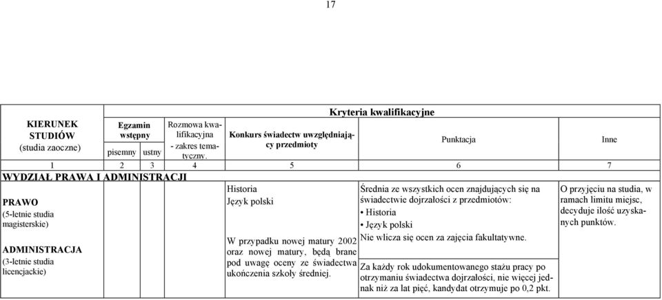 znajdujących się na świadectwie dojrzałości z przedmiotów: Historia Język polski Nie wlicza się ocen za zajęcia fakultatywne.