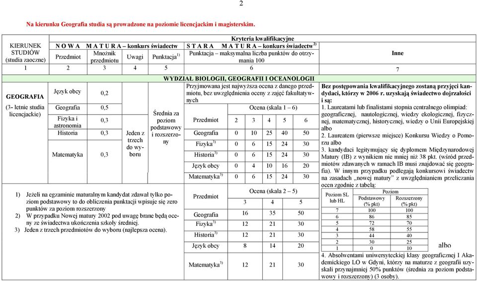 licencjackie) WYDZIAŁ BIOLOGII, GEOGRAFII I OCEANOLOGII Przyjmowana jest najwyższa ocena z danego, bez uwzględnienia oceny z zajęć fakultatyw- Język obcy 0,2 nych Geografia 0,5 Ocena (skala 1 6)