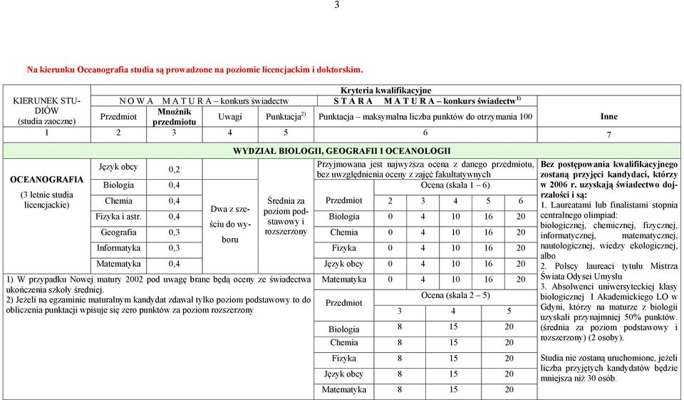 letnie studia licencjackie) WYDZIAŁ BIOLOGII, GEOGRAFII I OCEANOLOGII Język obcy 0,2 Przyjmowana jest najwyższa ocena z danego, bez uwzględnienia oceny z zajęć fakultatywnych Biologia 0,4 Ocena