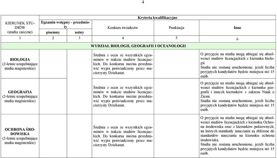 Do konkursu można przedstawić wypis poświadczony przez macierzysty Dziekanat. Średnia z ocen ze wszystkich egzaminów w trakcie studiów licencjackich.