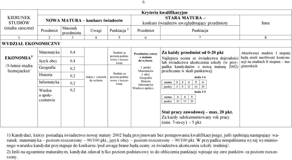 siedmiu do wyboru: J. polski Matematyka J. obcy Geografia Historia Informatyka Wiedza o społecz.