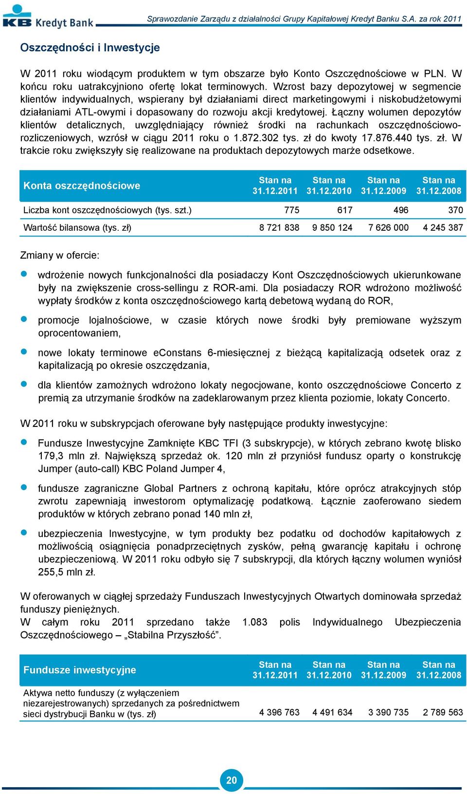 Łączny wolumen depozytów klientów detalicznych, uwzględniający również środki na rachunkach oszczędnościoworozliczeniowych, wzrósł w ciągu 2011 roku o 1.872.302 tys. zł 