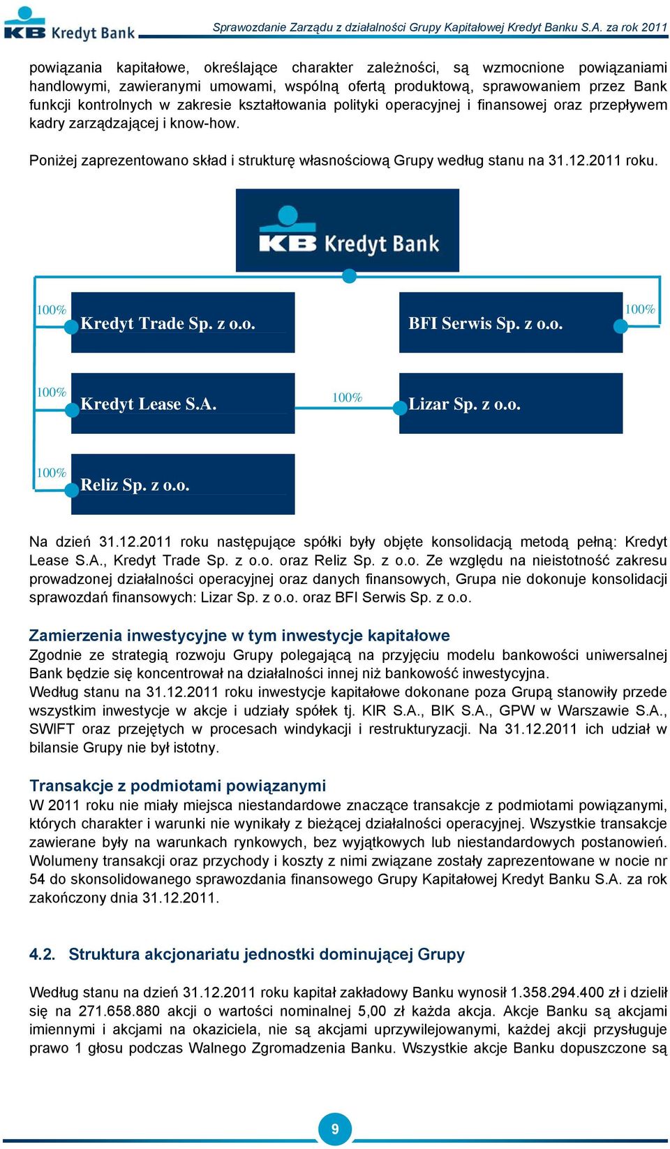 100% Kredyt Trade Sp. z o.o. BFI Serwis Sp. z o.o. 100% 100% Kredyt Lease S.A. 100% Lizar Sp. z o.o. 100% Reliz Sp. z o.o. Na dzień 31.12.