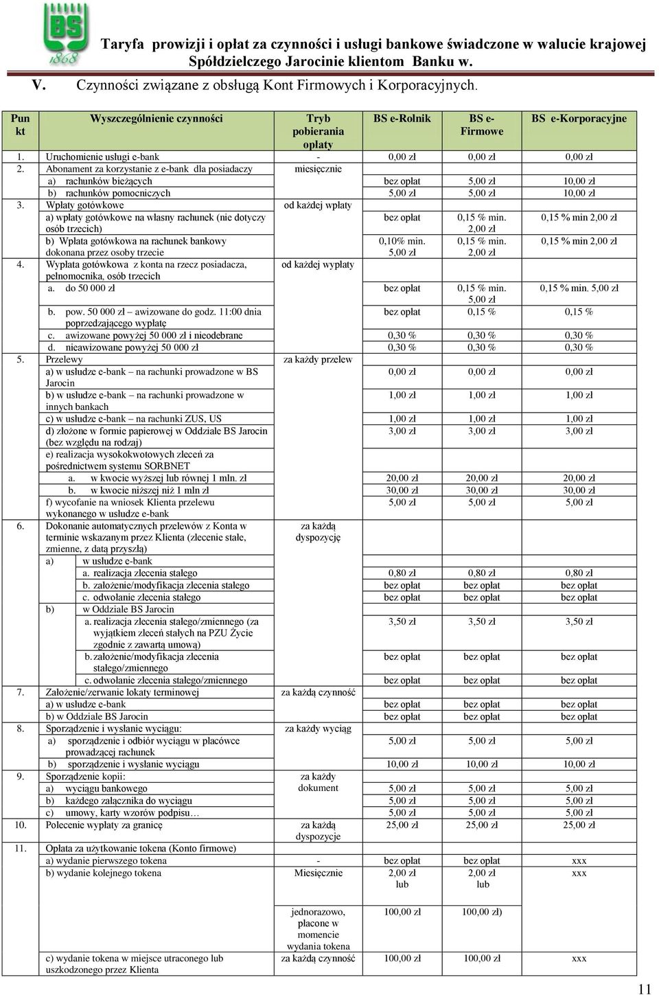 Abonament za korzystanie z e-bank dla posiadaczy miesięcznie a) rachunków bieżących bez opłat 5,00 zł 10,00 zł b) rachunków pomocniczych 5,00 zł 5,00 zł 10,00 zł 3.