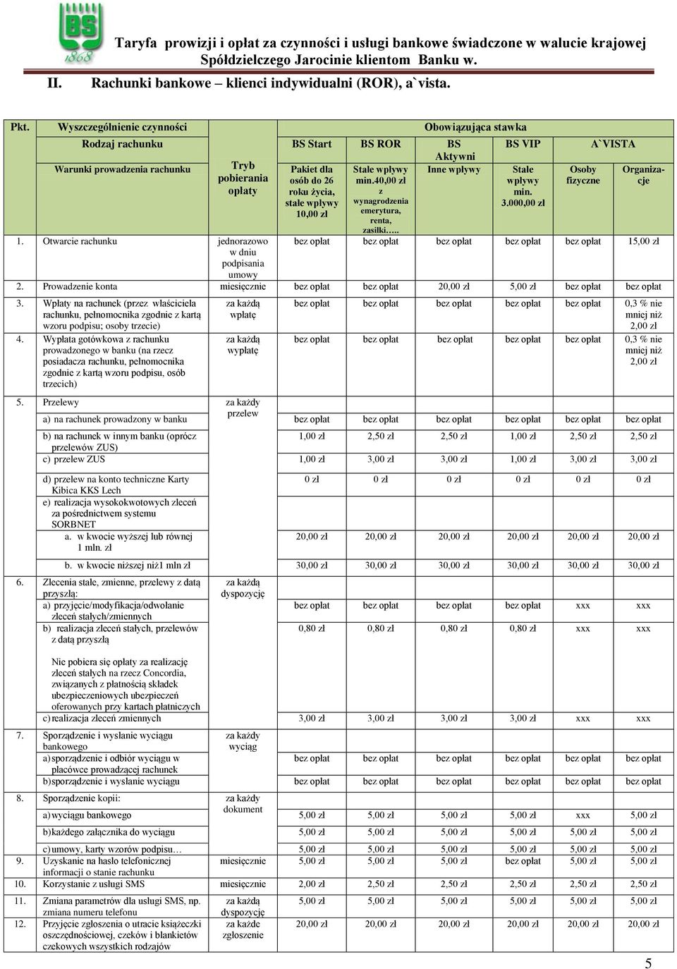 40,00 zł opłaty roku życia, z stałe wpływy wynagrodzenia 10,00 zł emerytura, renta, 1. Otwarcie rachunku jednorazowo w dniu podpisania umowy BS VIP Stałe wpływy min. 3.