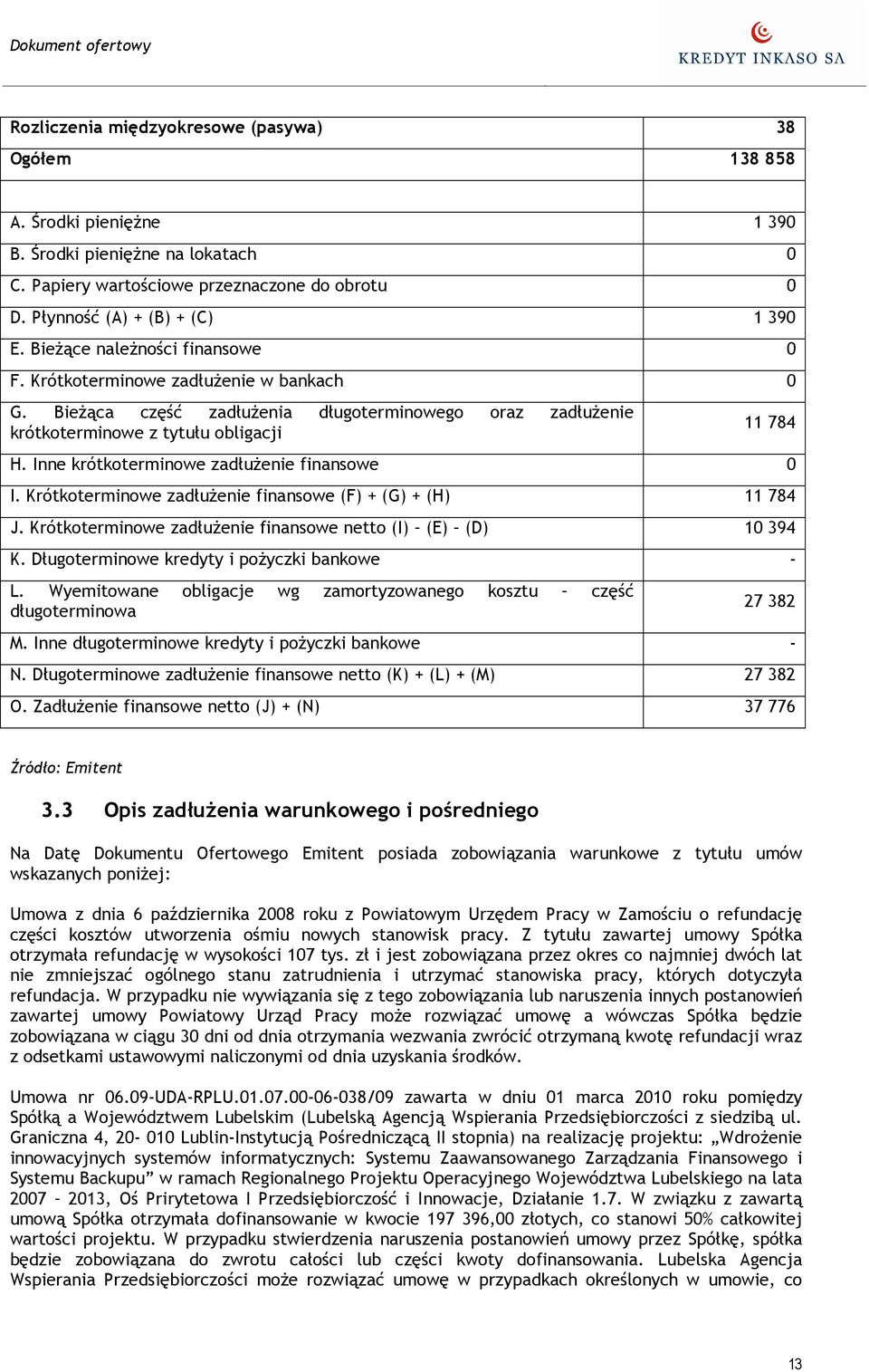 Inne krótkoterminowe zadłuŝenie finansowe 0 I. Krótkoterminowe zadłuŝenie finansowe (F) + (G) + (H) 11 784 J. Krótkoterminowe zadłuŝenie finansowe netto (I) (E) (D) 10 394 K.