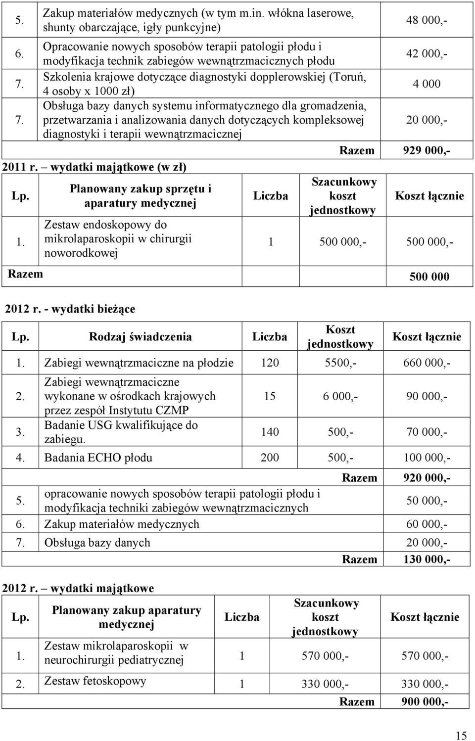 Szkolenia krajowe dotyczące diagnostyki dopplerowskiej (Toruń, 4 osoby x 1000 zł) 4 000 7.