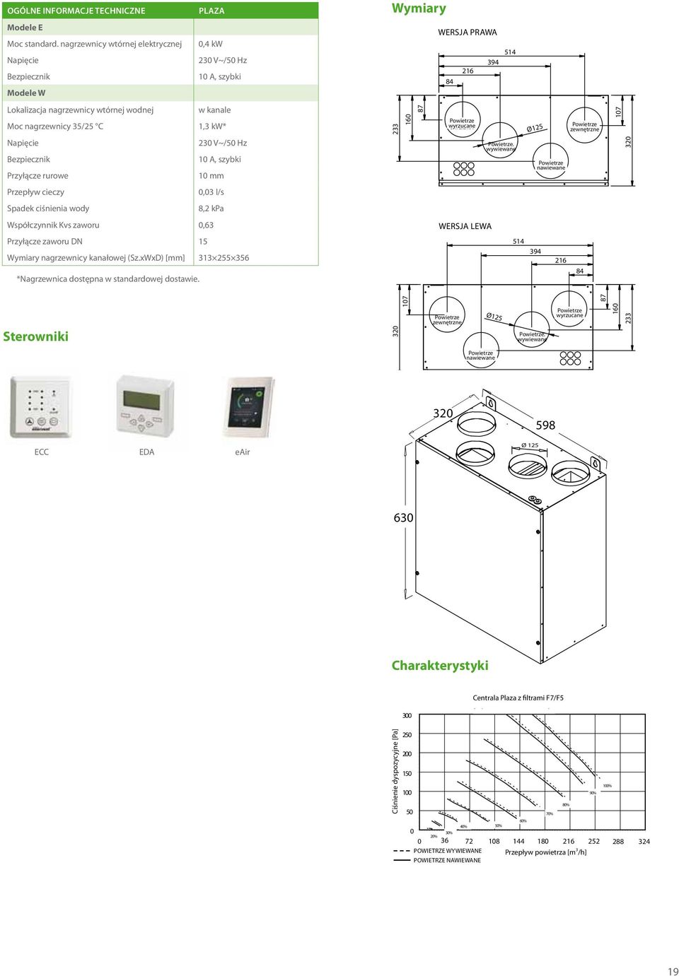 Bezpiecznik 10 A, szybki Przyłącze rurowe 10 mm Przepływ cieczy 0,03 l/s Spadek ciśnienia wody 8,2 kpa Współczynnik Kvs zaworu 0,63 Przyłącze zaworu DN 15 Wymiary nagrzewnicy kanałowej (Sz.