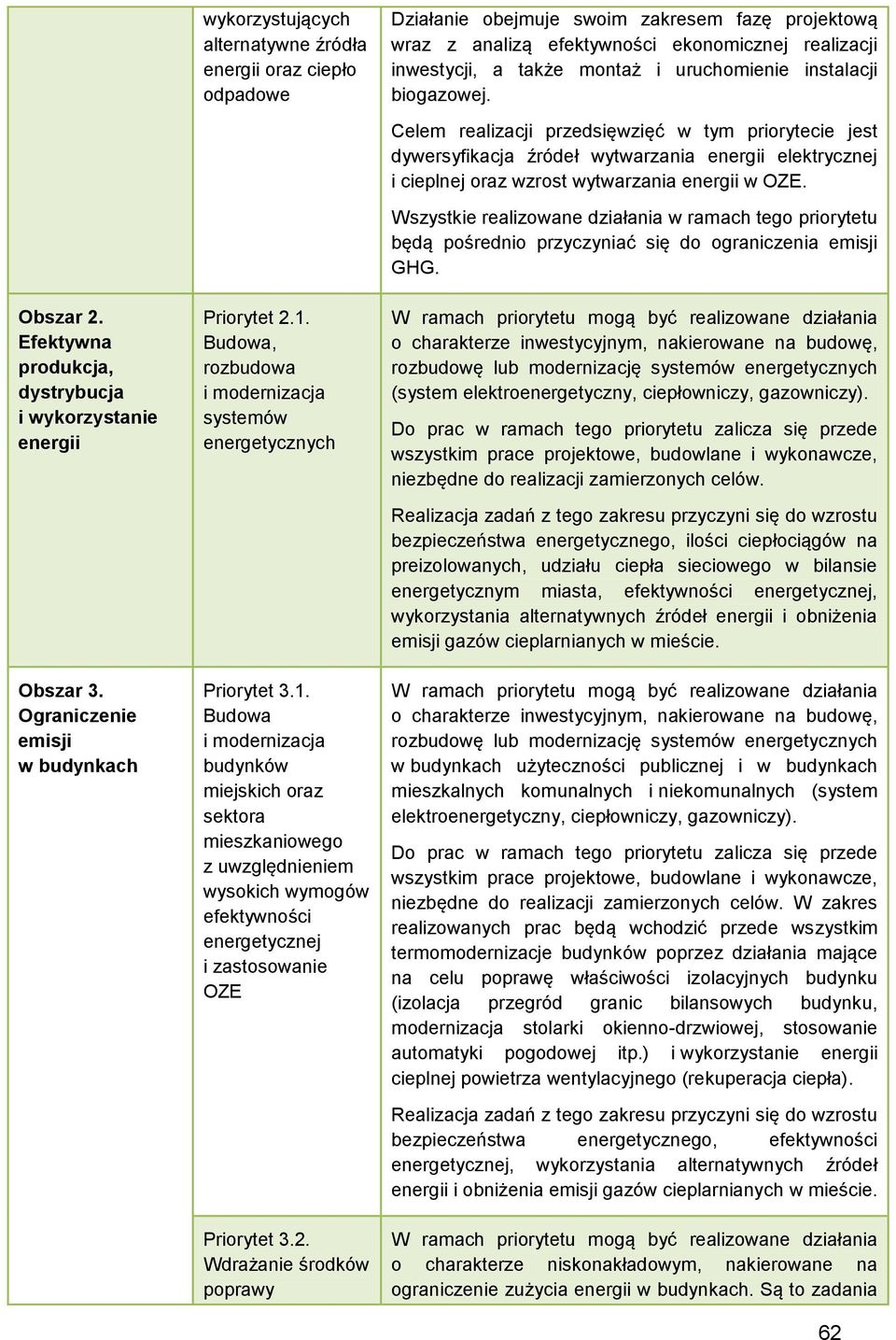 Budowa i modernizacja budynków miejskich oraz sektora mieszkaniowego z uwzględnieniem wysokich wymogów efektywności energetycznej i zastosowanie OZE Priorytet 3.2.