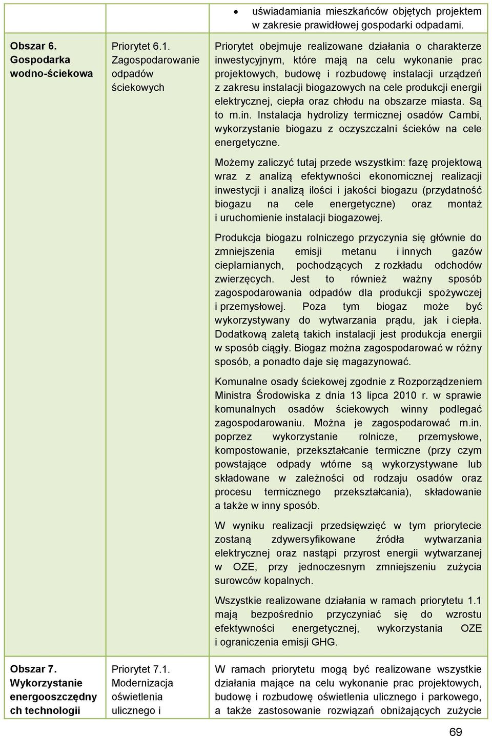 Modernizacja oświetlenia ulicznego i Priorytet obejmuje realizowane działania o charakterze inwestycyjnym, które mają na celu wykonanie prac projektowych, budowę i rozbudowę instalacji urządzeń z