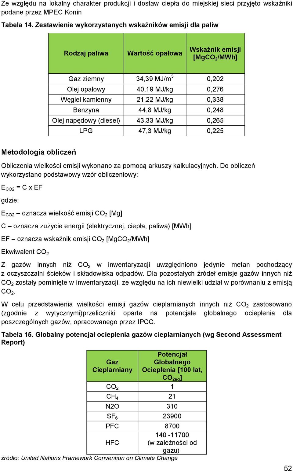 MJ/kg 0,338 Benzyna 44,8 MJ/kg 0,248 Olej napędowy (diesel) 43,33 MJ/kg 0,265 LPG 47,3 MJ/kg 0,225 Metodologia obliczeń Obliczenia wielkości emisji wykonano za pomocą arkuszy kalkulacyjnych.