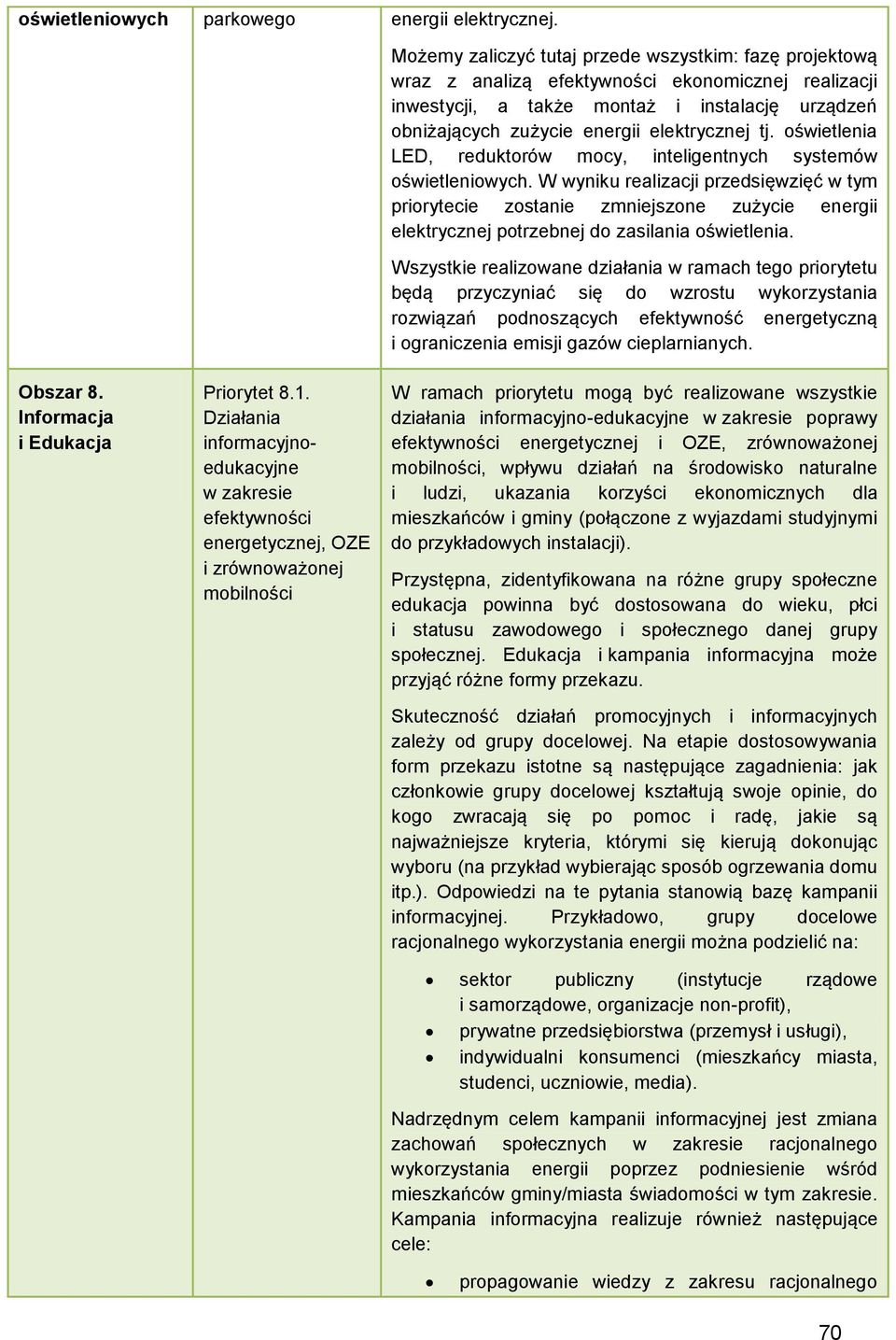 tj. oświetlenia LED, reduktorów mocy, inteligentnych systemów oświetleniowych.