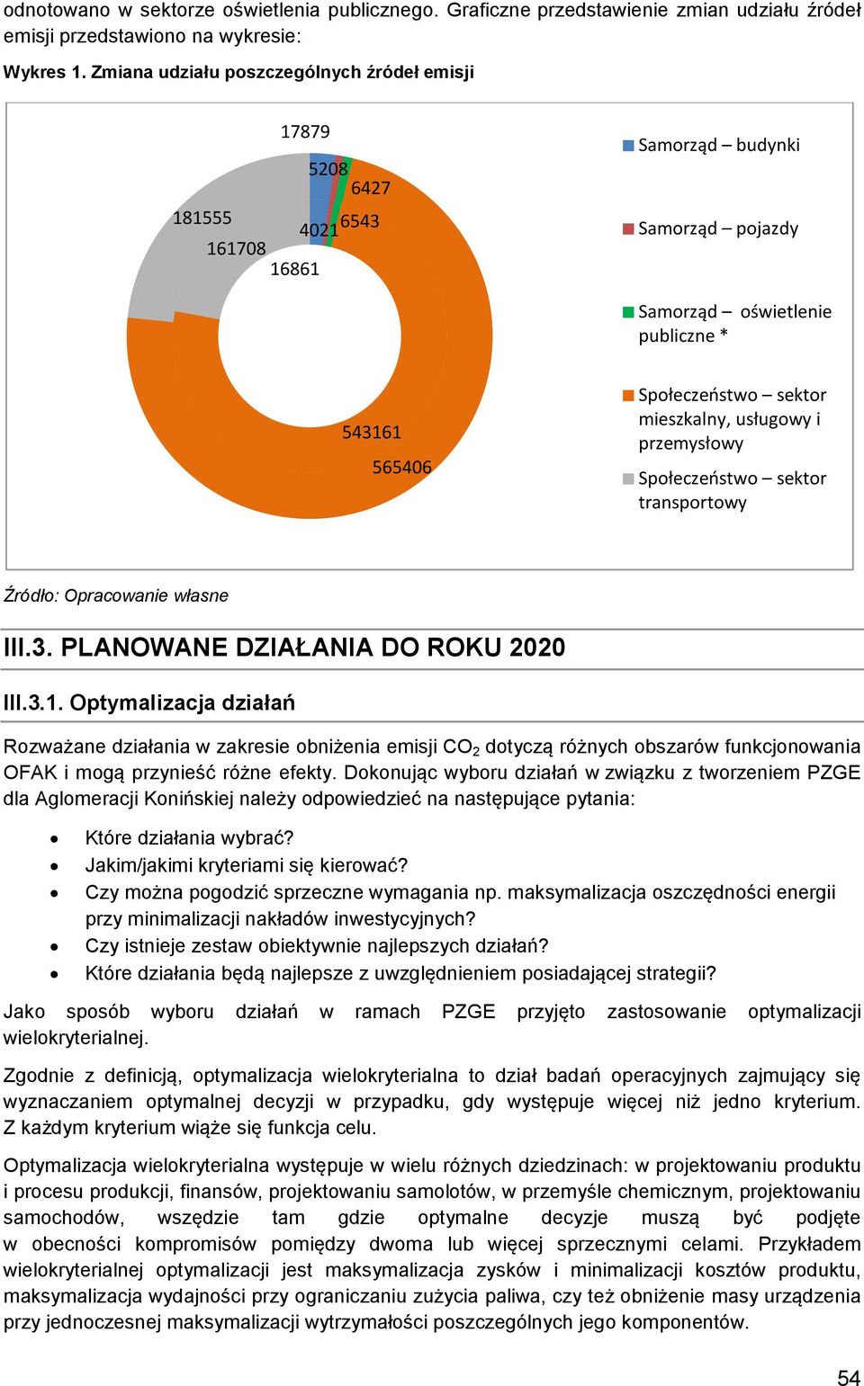 mieszkalny, usługowy i przemysłowy Społeczeństwo sektor transportowy Źródło: Opracowanie własne III.3. PLANOWANE DZIAŁANIA DO ROKU III.3.1.