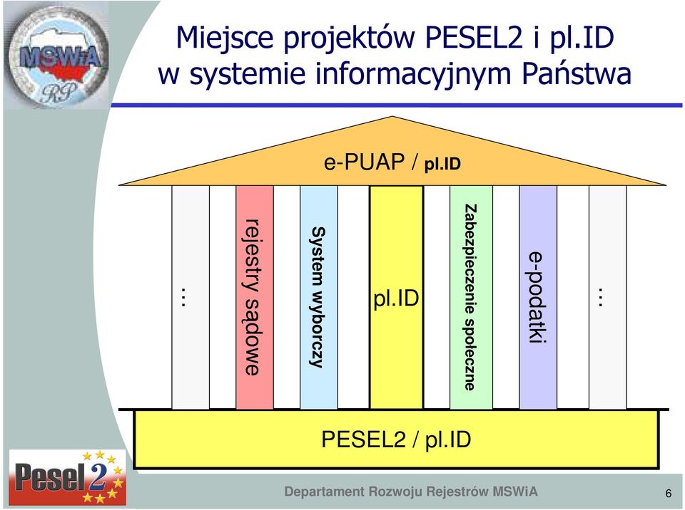 id rejestry sądowe System wyborczy pl.