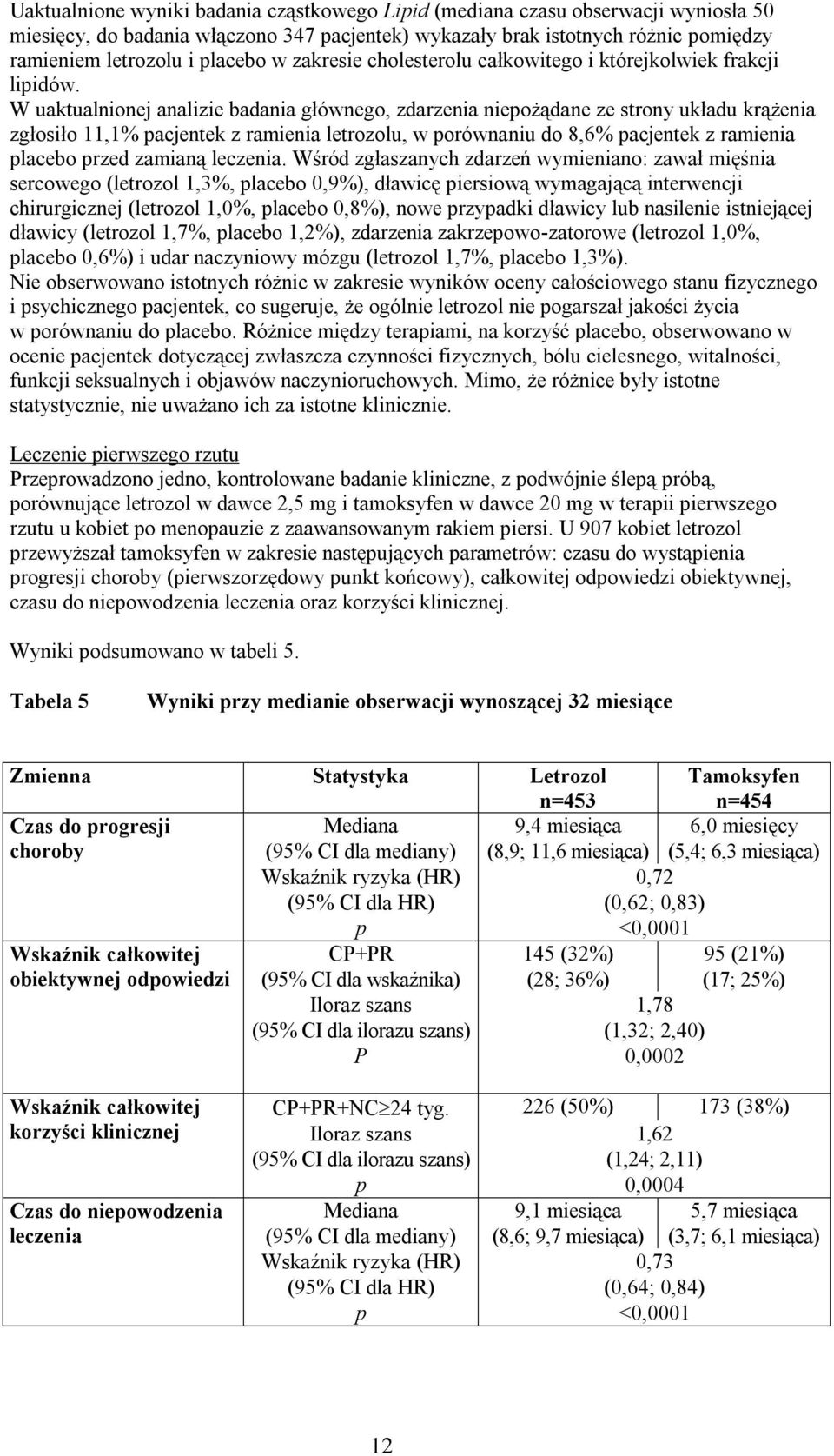 W uaktualnionej analizie badania głównego, zdarzenia niepożądane ze strony układu krążenia zgłosiło 11,1% pacjentek z ramienia letrozolu, w porównaniu do 8,6% pacjentek z ramienia placebo przed