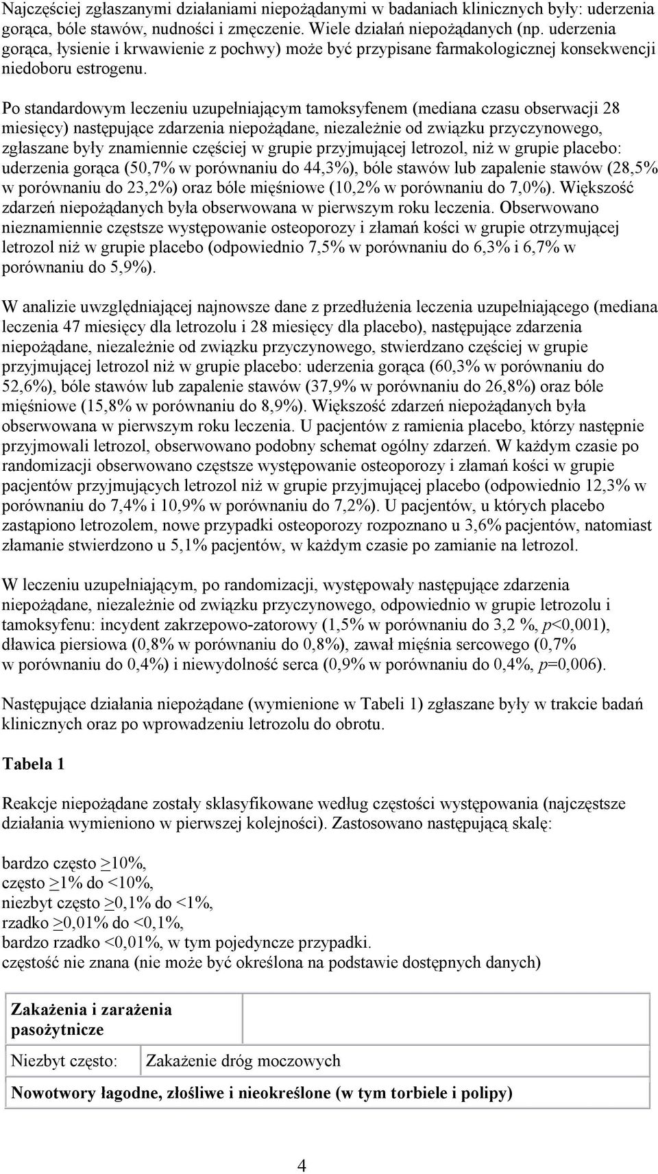 Po standardowym leczeniu uzupełniającym tamoksyfenem (mediana czasu obserwacji 28 miesięcy) następujące zdarzenia niepożądane, niezależnie od związku przyczynowego, zgłaszane były znamiennie częściej