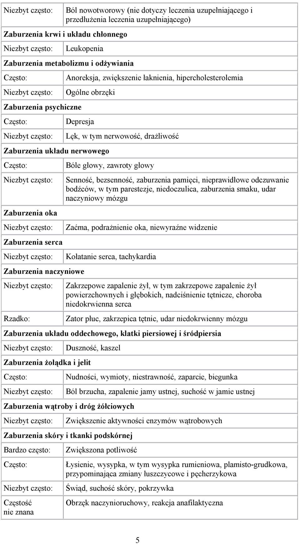 Lęk, w tym nerwowość, drażliwość Bóle głowy, zawroty głowy Senność, bezsenność, zaburzenia pamięci, nieprawidłowe odczuwanie bodźców, w tym parestezje, niedoczulica, zaburzenia smaku, udar naczyniowy