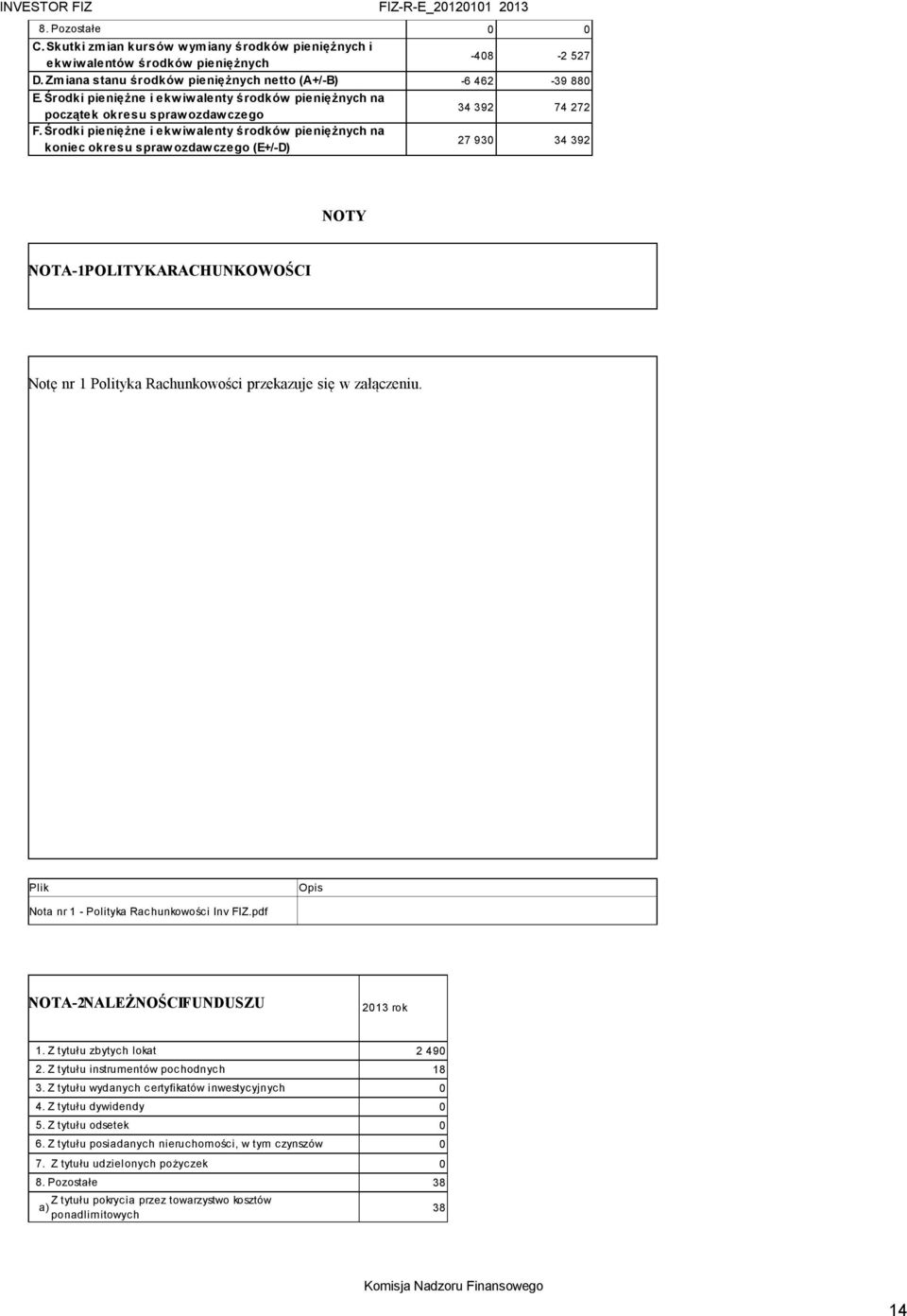 Środki pieniężne i ekwiwalenty środków pieniężnych na koniec okresu spraw ozdawczego (E+/-D) 27 930 34 392 NOTY NOTA-1 POLITYKA RACHUNKOWOŚCI Notę nr 1 Polityka Rachunkowości przekazuje się w