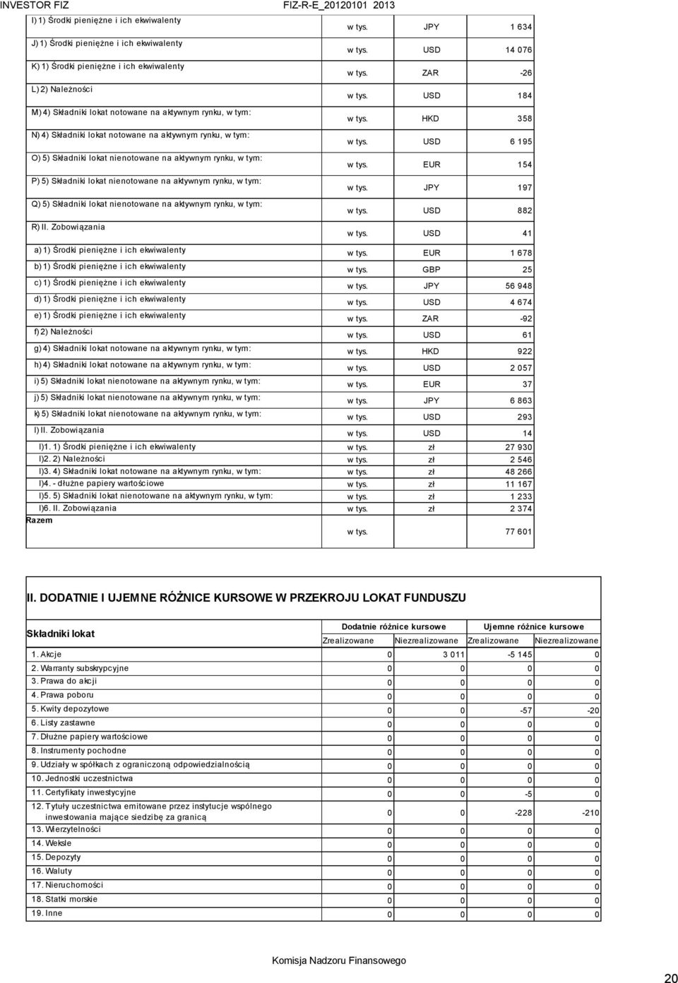 Składniki lokat nienotowane na aktywnym rynku, w tym: R) II. Zobowiązania FIZ-R-E_20120101 2013 w tys. JPY 1 634 w tys. USD 14 076 w tys. ZAR -26 w tys. USD 184 w tys. HKD 358 w tys. USD 6 195 w tys.