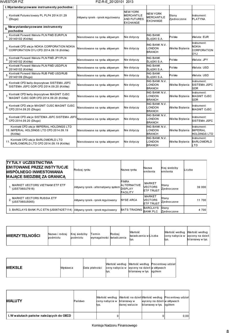 20140102 (Krótka) Kontrakt Forward Waluta PLN FWD USD/PLN 4. 20140102 (Krótka) Kontrakt Forward Waluta RUB FWD USD/RUB 5. 20140109 (Długa) Kontrakt CFD kwity depozytowe SISTEMA JSFC 6.