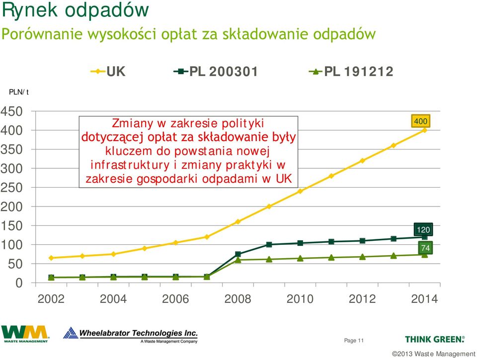 dotyczącej opłat za składowanie były kluczem do powstania nowej infrastruktury i