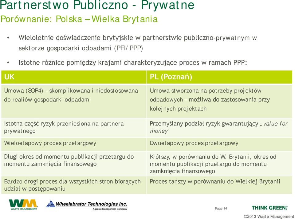 management odpadami Significant risk passed to developer Istotna część ryzyk przeniesiona na partnera prywatnego Multi stage procurement Wieloetapowy Very long proces process przetargowy from OJEU to