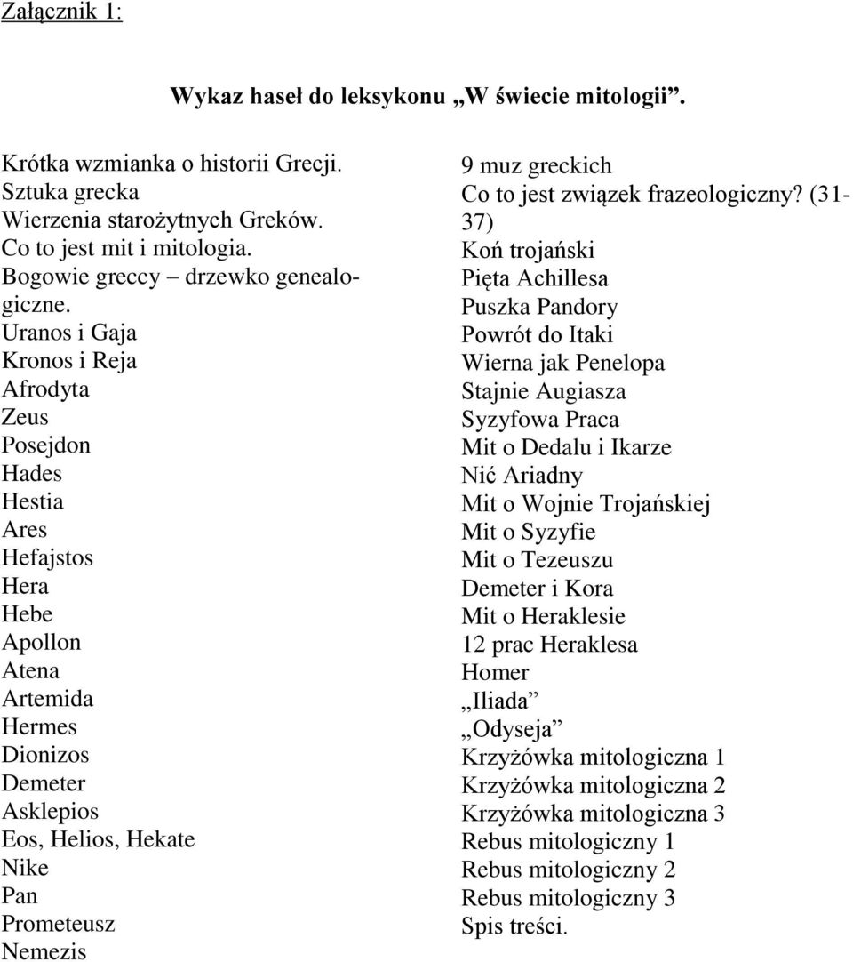 Uranos i Gaja Kronos i Reja Afrodyta Zeus Posejdon Hades Hestia Ares Hefajstos Hera Hebe Apollon Atena Artemida Hermes Dionizos Demeter Asklepios Eos, Helios, Hekate Nike Pan Prometeusz Nemezis 9 muz