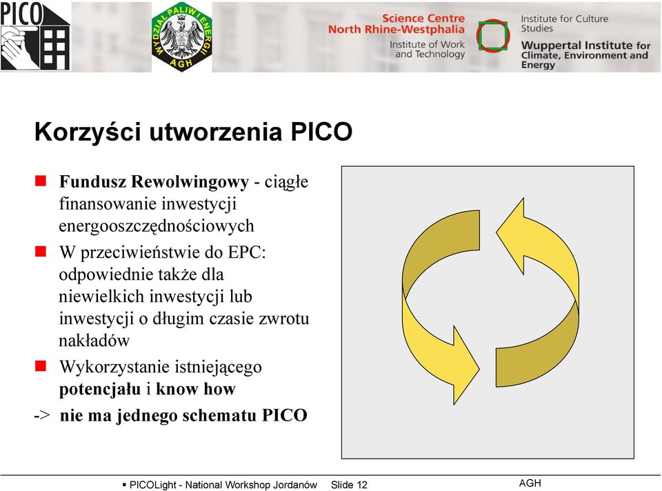 inwestycji lub inwestycji o długim czasie zwrotu nakładów Wykorzystanie istniejącego