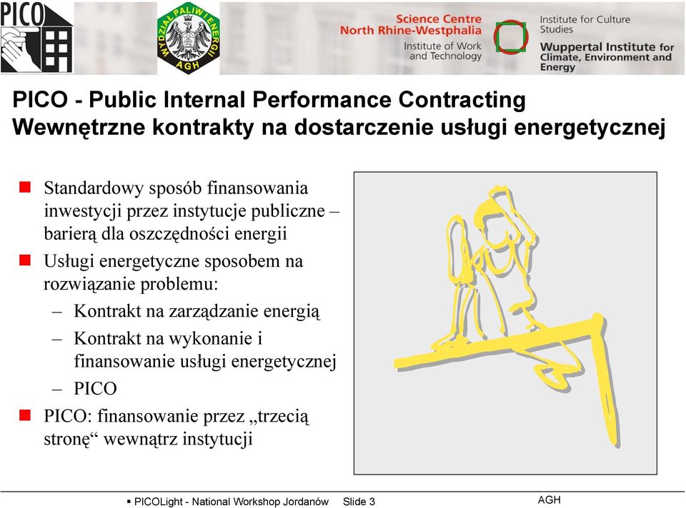 sposobem na rozwiązanie problemu: Kontrakt na zarządzanie energią Kontrakt na wykonanie i finansowanie usługi