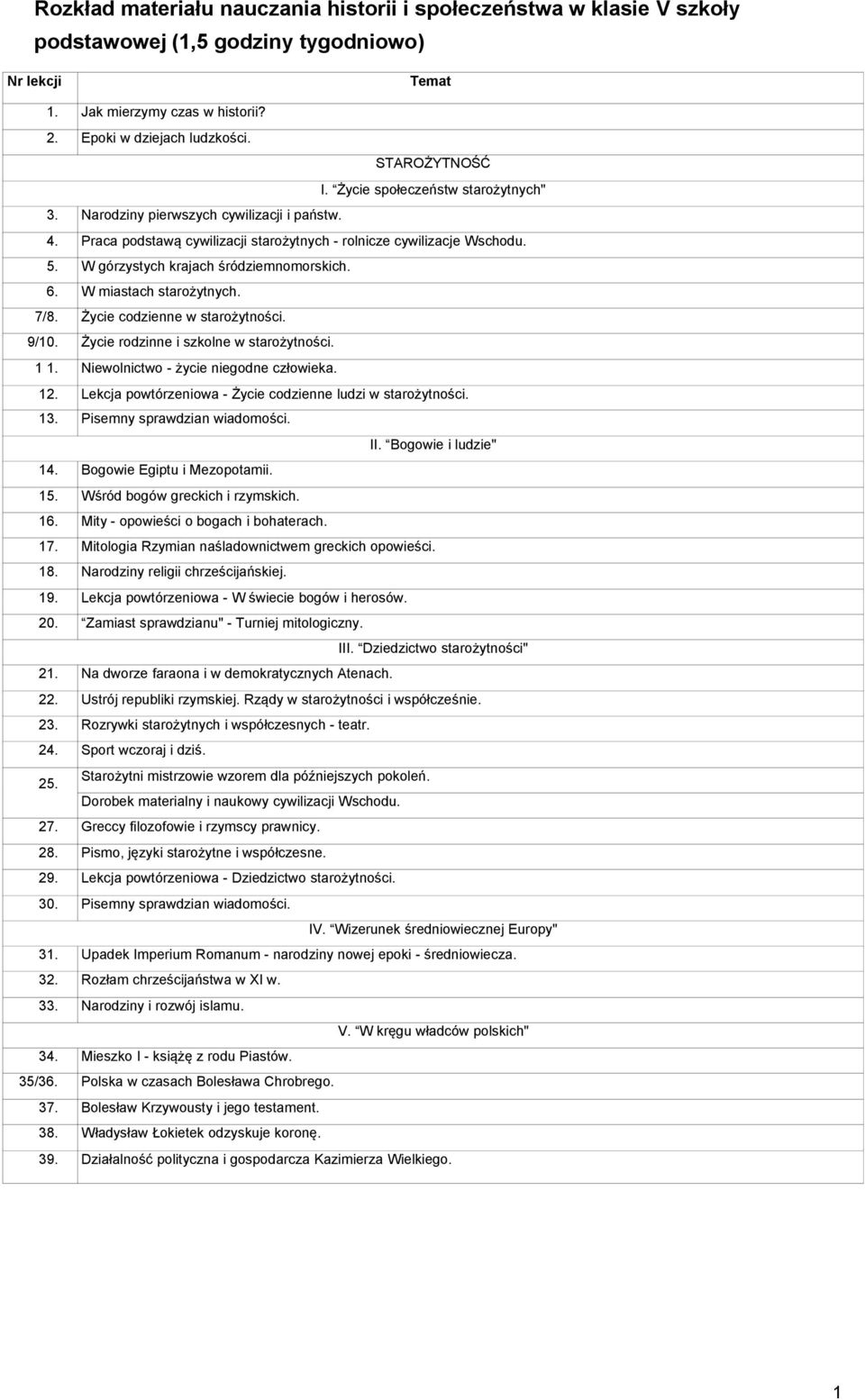 W górzystych krajach śródziemnomorskich. 6. W miastach starożytnych. 7/8. Życie codzienne w starożytności. 9/10. Życie rodzinne i szkolne w starożytności. 1 1. Niewolnictwo - życie niegodne człowieka.