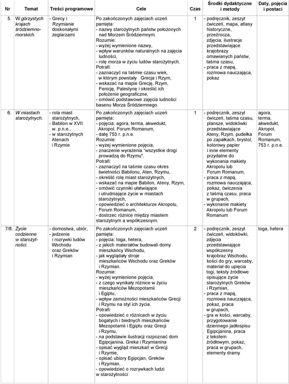 - zaznaczyć na taśmie czasu wiek, w którym powstały Grecja i Rzym, - wskazać na mapie Grecję, Rzym, Fenicję, Palestynę i określić ich położenie geograficzne, - omówić podstawowe zajęcia ludności