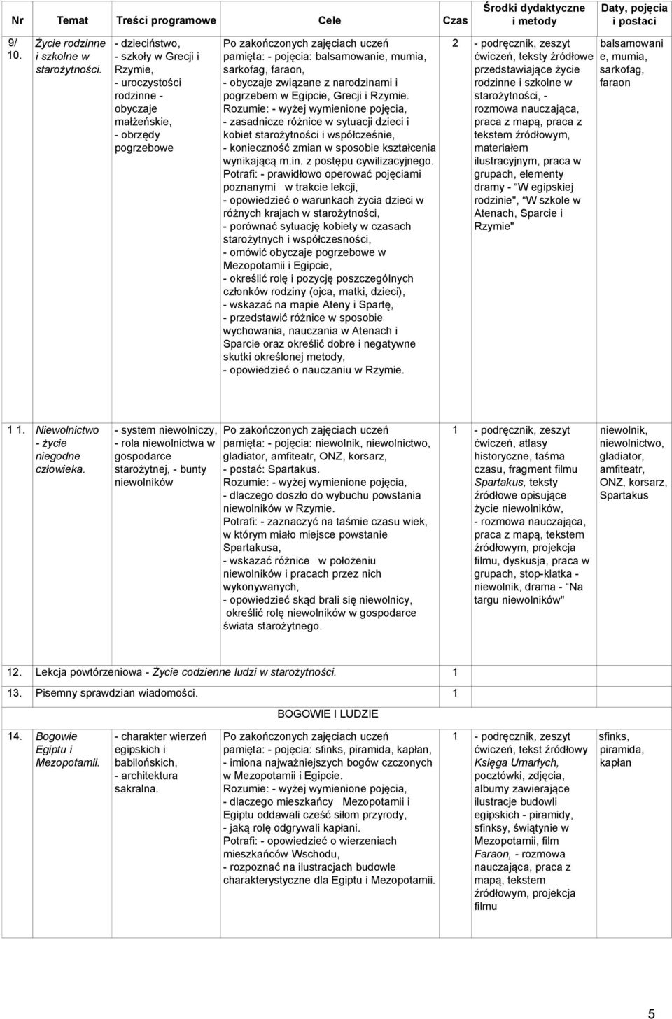 pogrzebem w Egipcie, Grecji i Rzymie. - zasadnicze różnice w sytuacji dzieci i kobiet starożytności i współcześnie, - konieczność zmian w sposobie kształcenia wynikającą m.in.