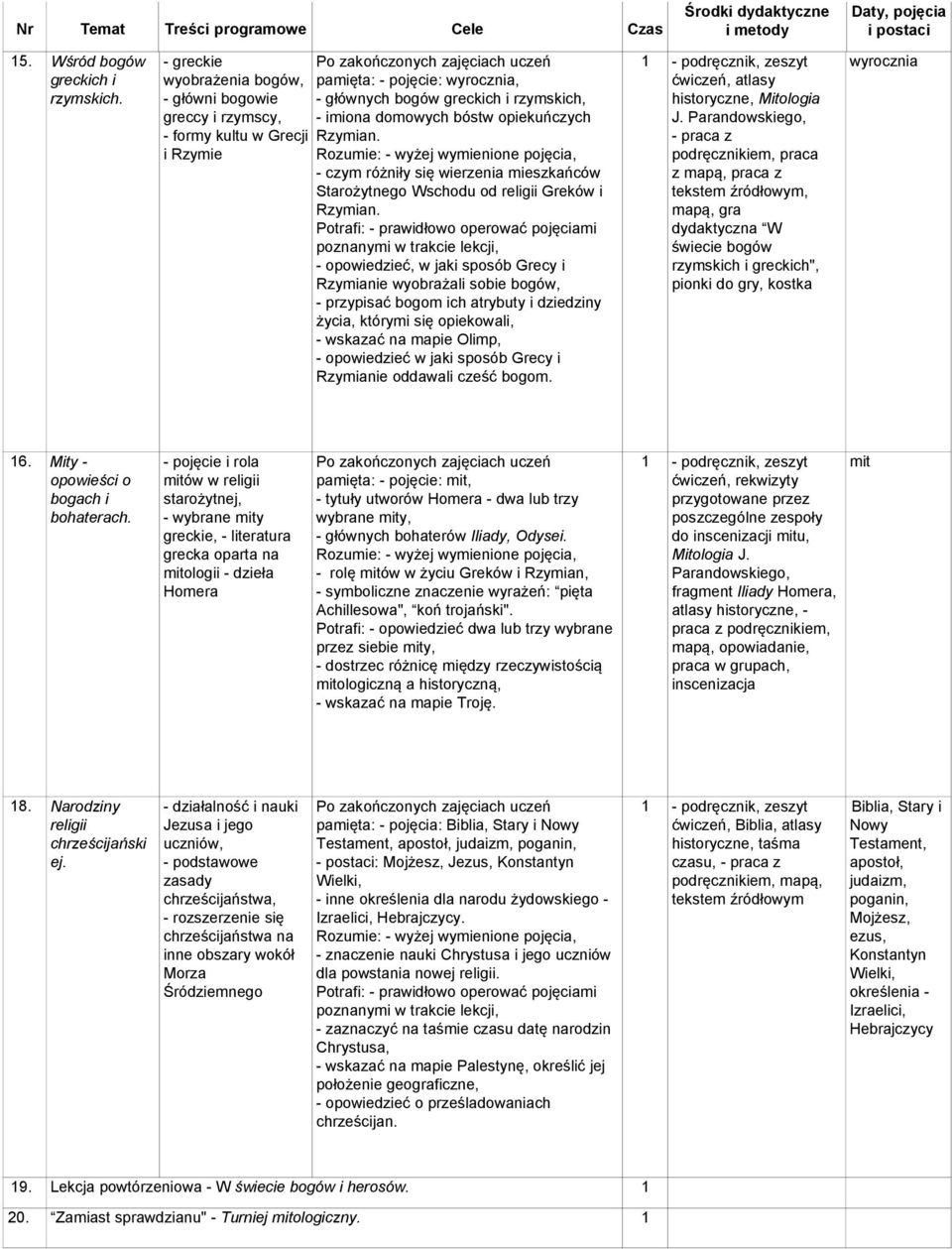 Rzymian. - czym różniły się wierzenia mieszkańców Starożytnego Wschodu od religii Greków i Rzymian.