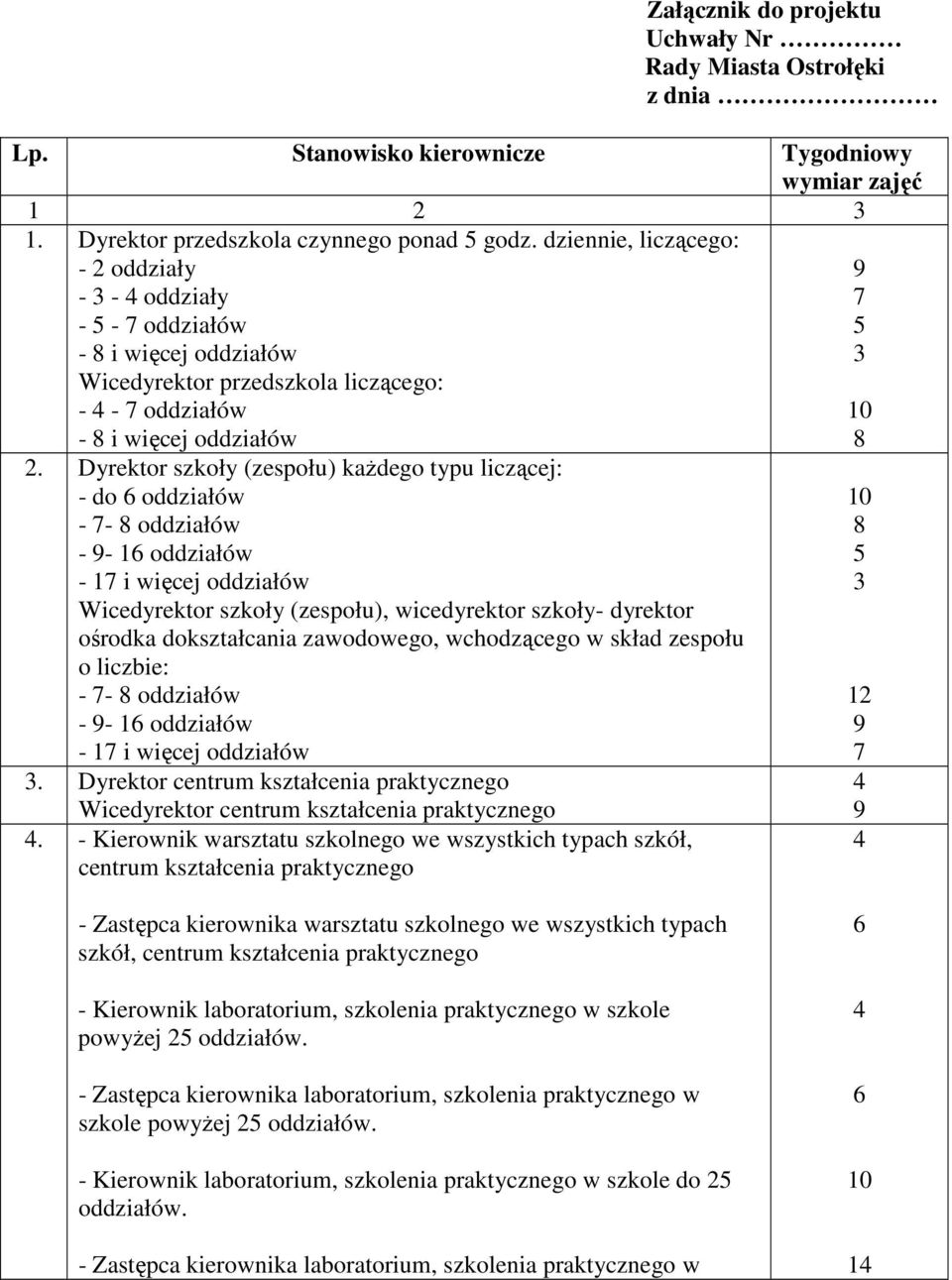 Dyrektor szkoły (zespołu) kaŝdego typu liczącej: - do oddziałów - 7- oddziałów - - 1 oddziałów - 17 i więcej oddziałów Wicedyrektor szkoły (zespołu), wicedyrektor szkoły- dyrektor ośrodka