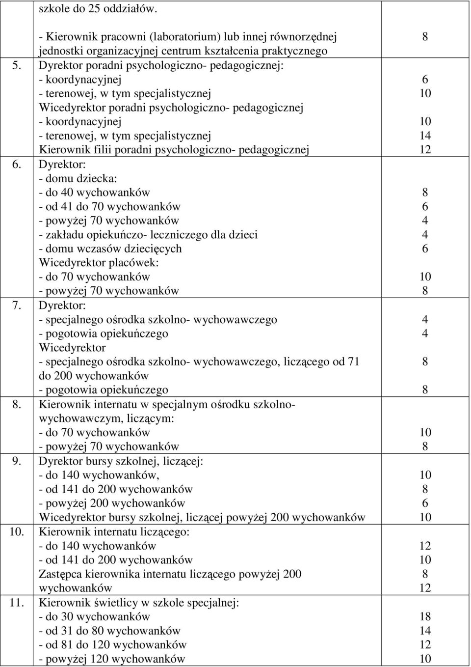 specjalistycznej Kierownik filii poradni psychologiczno- pedagogicznej.