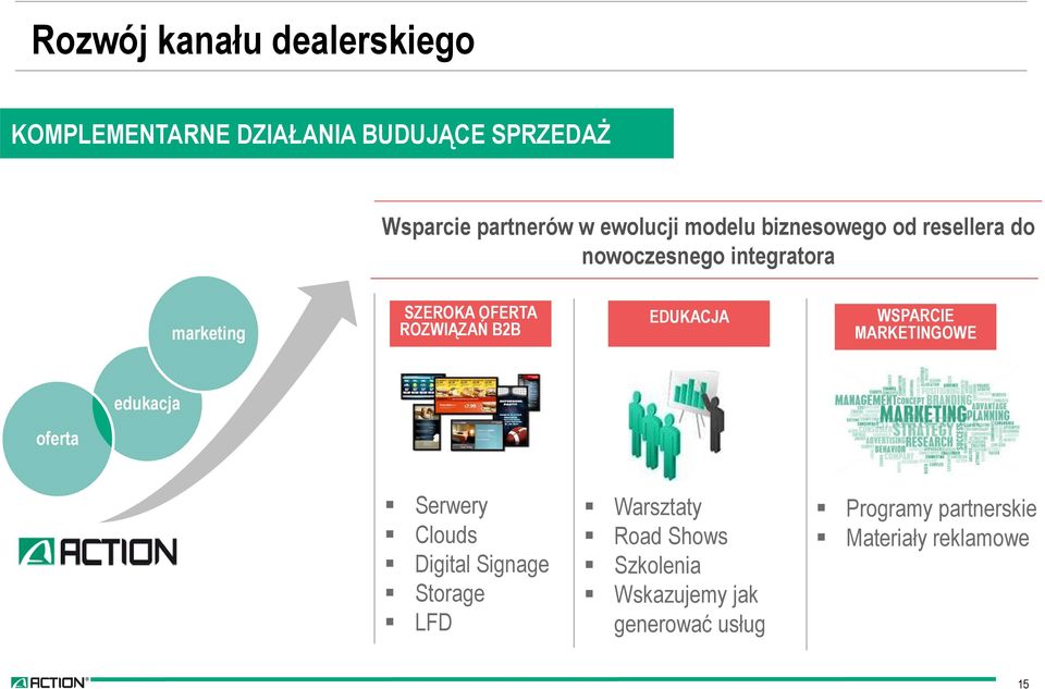 ROZWIĄZAŃ B2B EDUKACJA WSPARCIE MARKETINGOWE edukacja oferta Serwery Clouds Digital Signage